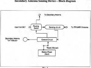 Block Diagram 1